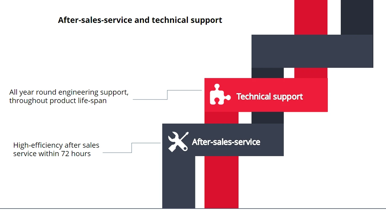 2 after-sales-service and technical support 2 after-sales-service and technical support
